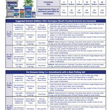 Load image into Gallery viewer, Stonington Grow Mix 1.5 CF